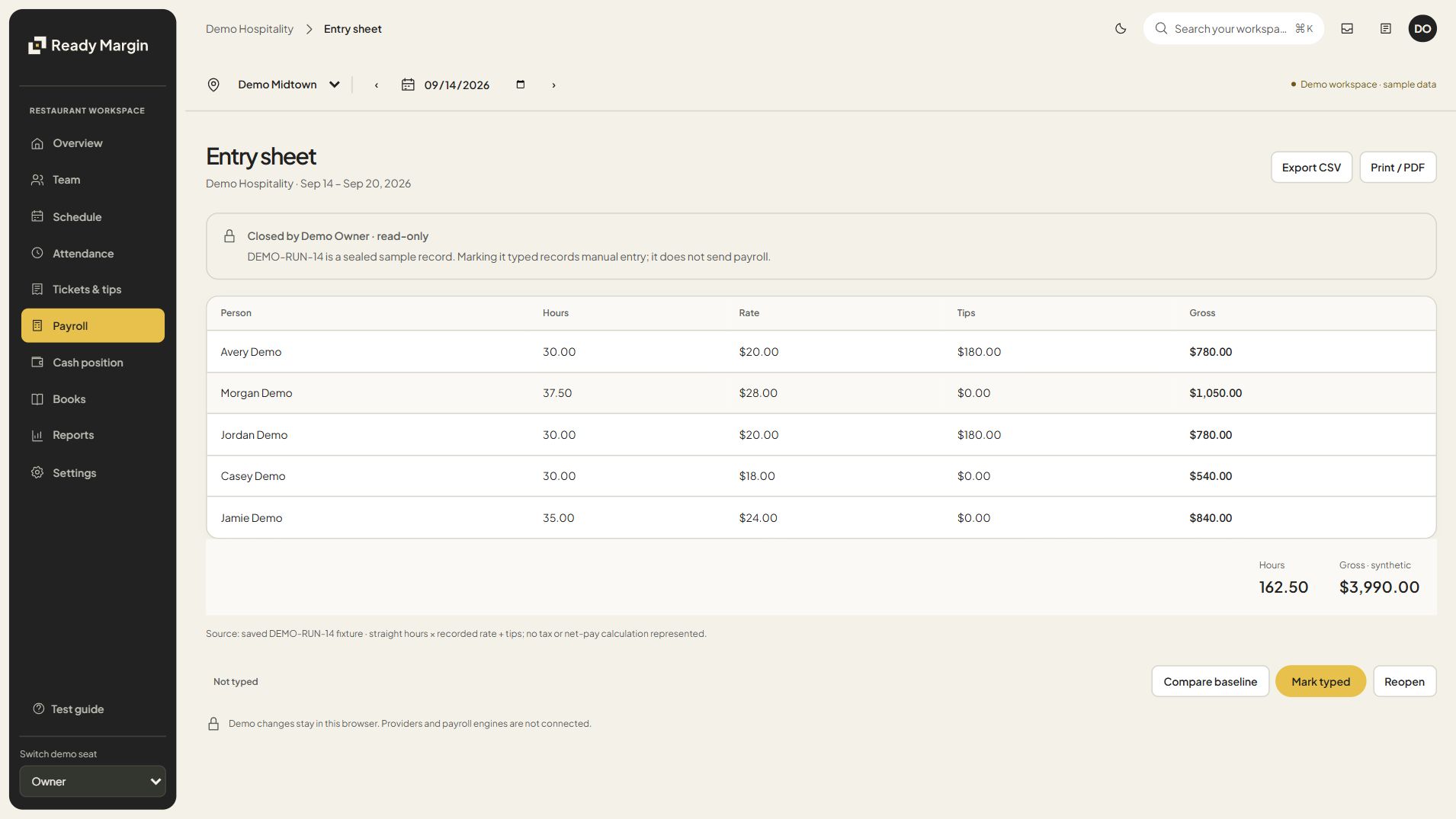 Ready Margin read-only payroll entry sheet showing recorded hours, rates, tips and gross amounts from a closed sample week.