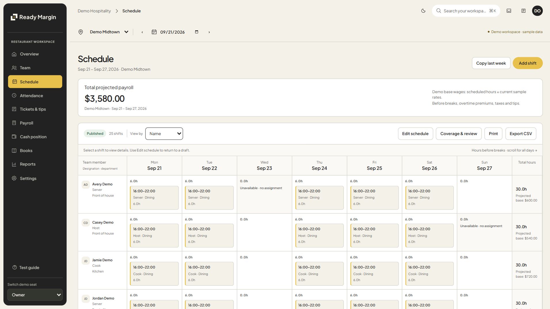 Ready Margin weekly schedule with employee shifts, scheduled hours and projected base wages.